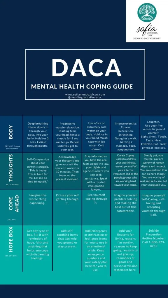 Mental health coping guide poster with five columns listing breathing, muscle relaxation, grounding, exercise, and self-compassion techniques