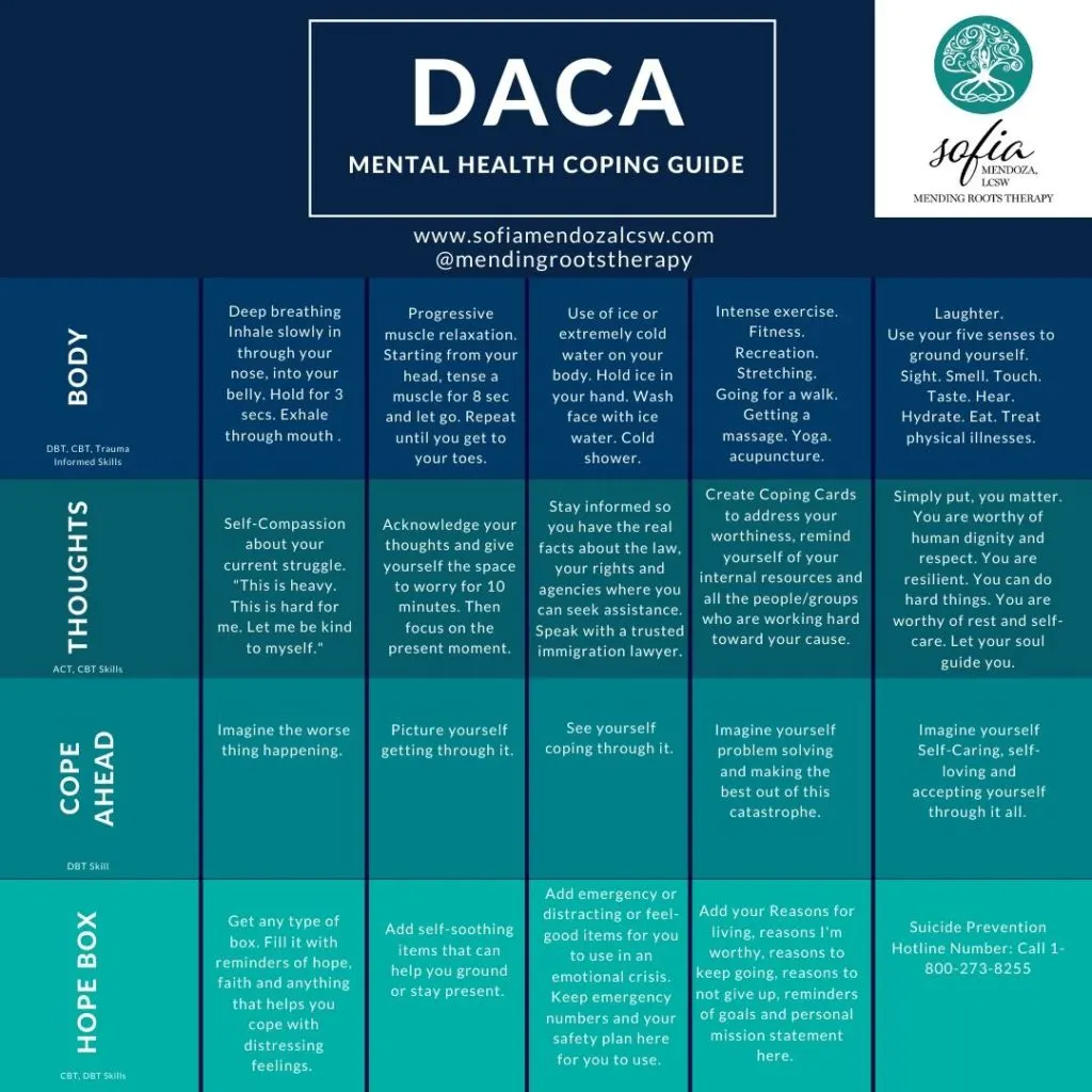 A mental health coping guide titled "DACA" organized in four quadrants labeled Body, Thoughts, Coping Head, and Hope Box, containing text-based coping strategie