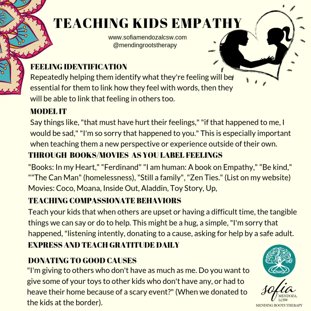 Text-based infographic about teaching children empathy, with sections on feeling identification, modeling, thought prompts, compassionate behaviors, and donatin
