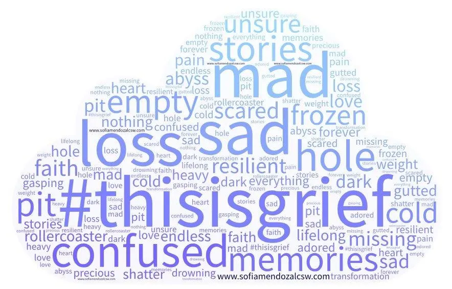 Word cloud with "crisis," "grief," and "loss" prominently displayed in largest text, surrounded by smaller mental health-related words